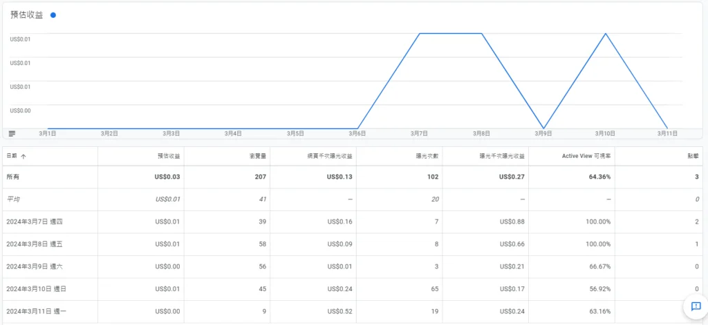 dailybiojuan-blog-one-month-visual-3