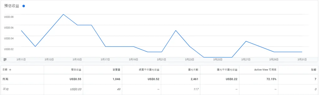 dailybiojuan-blog-two-month-visual-6