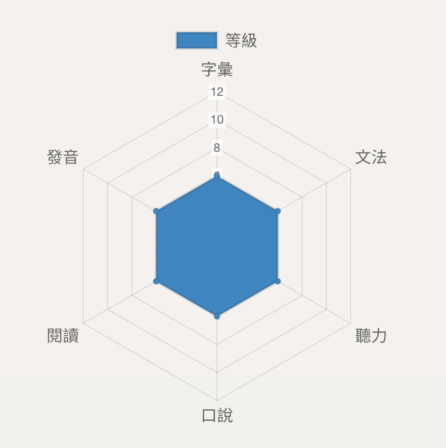 dailybiojuan-wuwow-visual-3