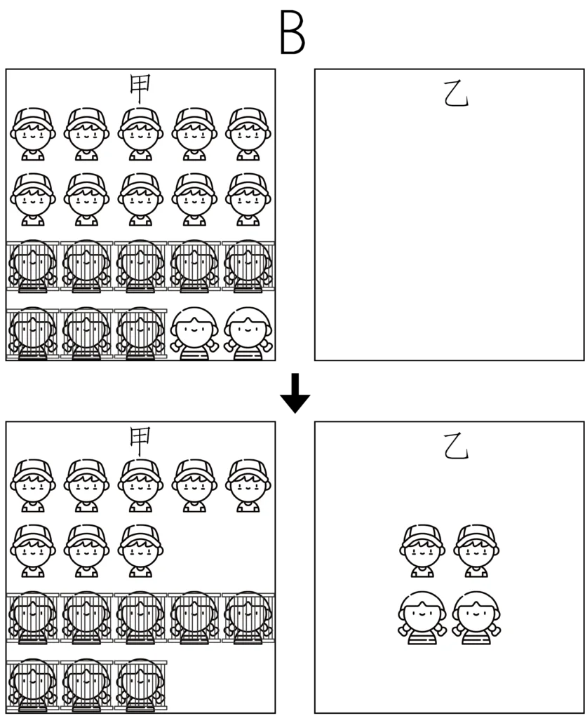 dailybiojuan-junior-biology-chap2-visual-6