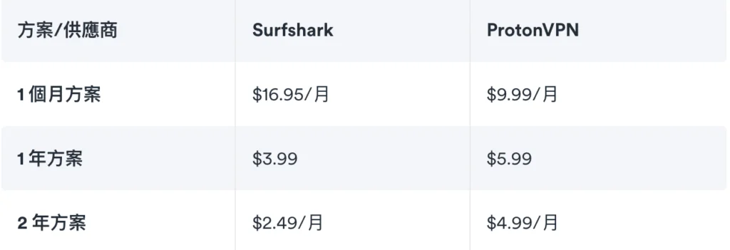 dailybiojuan-badminton-vpn-visual-4