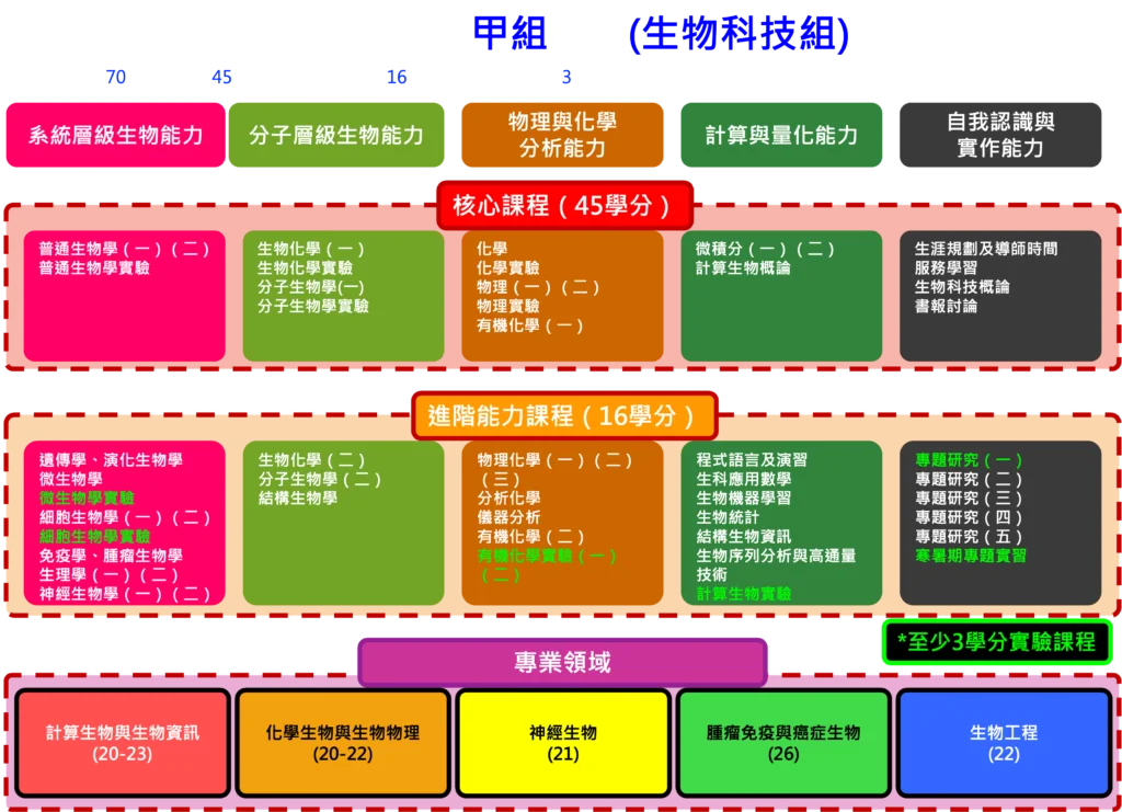 dailybiojuan-advanced-biotech-visual-3